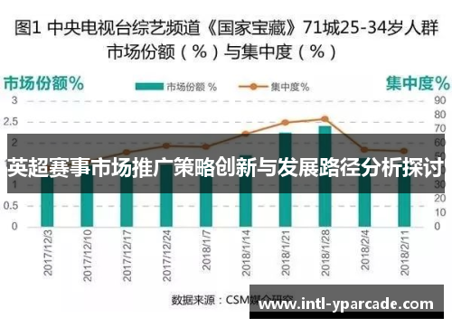 英超赛事市场推广策略创新与发展路径分析探讨