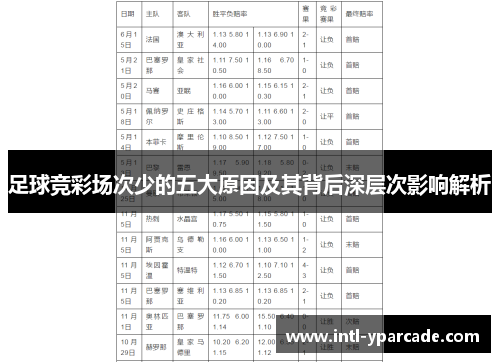 足球竞彩场次少的五大原因及其背后深层次影响解析