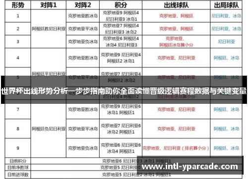世界杯出线形势分析一步步指南助你全面读懂晋级逻辑赛程数据与关键变量