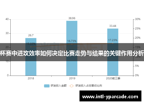 杯赛中进攻效率如何决定比赛走势与结果的关键作用分析 杯赛中进攻效率如何决定比赛走势与结果的关键作用分析
