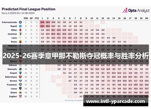 2025-26赛季意甲那不勒斯夺冠概率与胜率分析