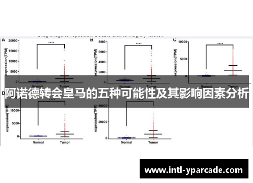 阿诺德转会皇马的五种可能性及其影响因素分析
