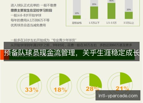 预备队球员现金流管理，关乎生涯稳定成长